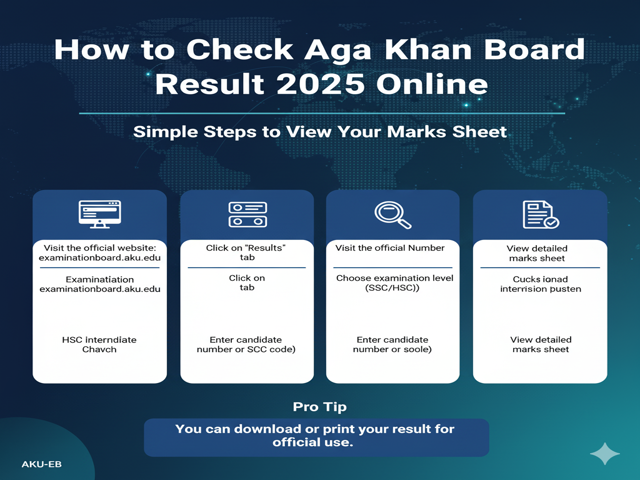 AKU-EB Result 2025 - Aga Khan Board Result 2025 Online