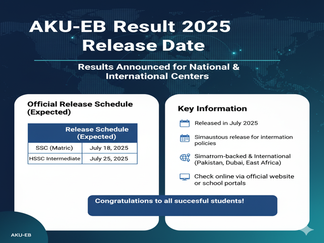 AKU-EB Result 2025 Release Date
