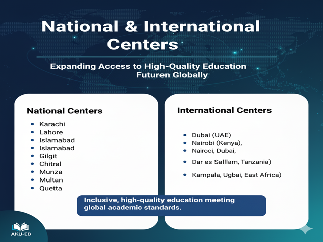 Aga Khan University Examination Board National & International Centers