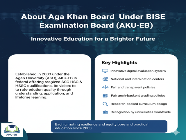 Aga Khan University Examination Board Result 2025