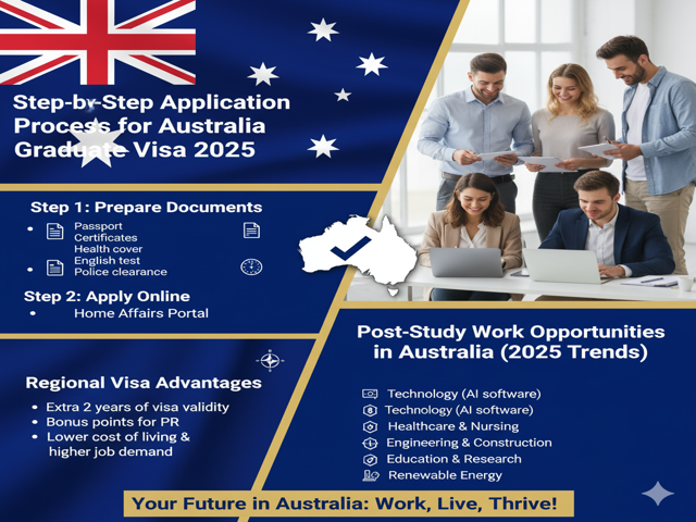 Application Process for Australia Graduate Visa 2025