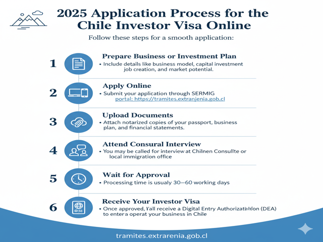 Application Process for the Chile Investor Visa 2025