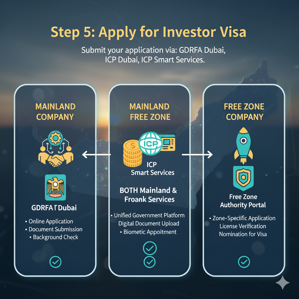 Apply for Investor Visa
