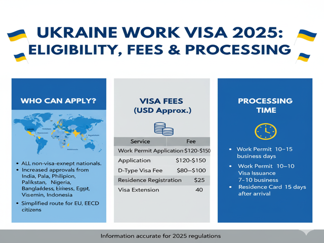 Apply for Ukraine Work Visa 2025