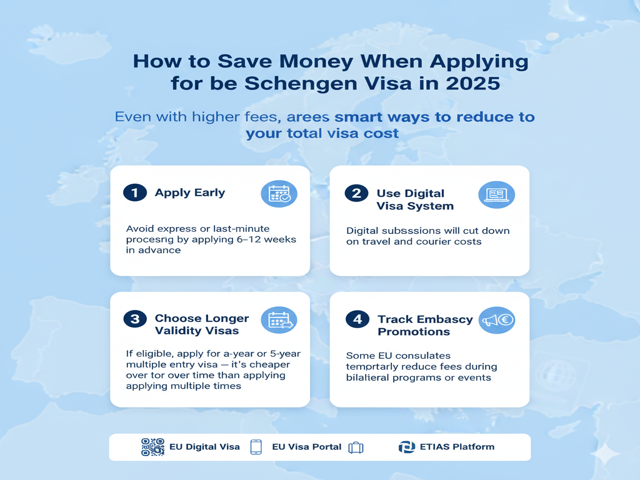 Applying for a Schengen Visa in 2025