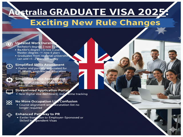 Australia Graduate Visa 2025 Key Rule Changes