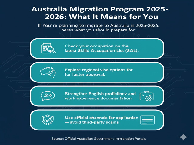 Australia Migration Program 2025–2026 Means