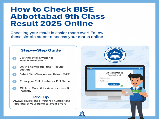 BISE Abbottabad Result 2025 Online