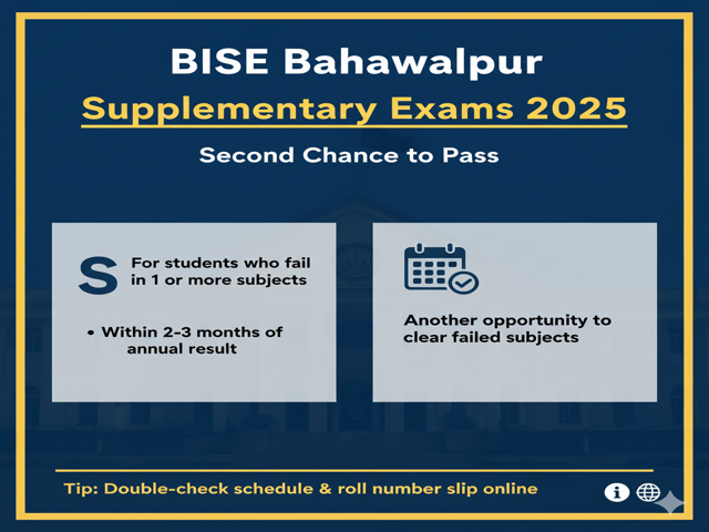 BISE Bahawalpur Board Supplementary Exams 2025