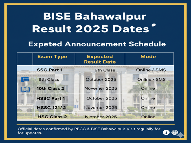 BISE Bahawalpur Result 2025 Dates