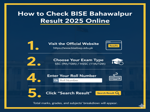 BISE Bahawalpur Result 2025 Online
