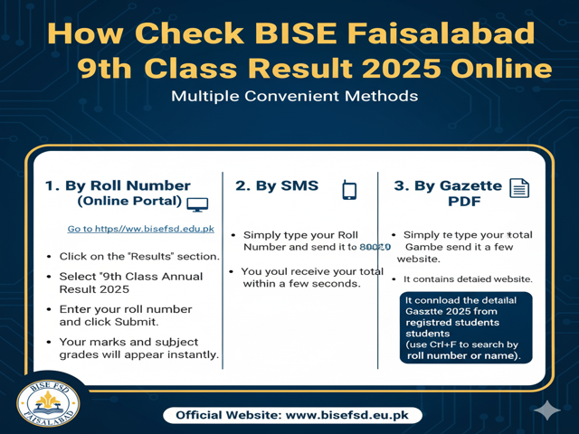 BISE Faisalabad 9th Class Result 2025 Online