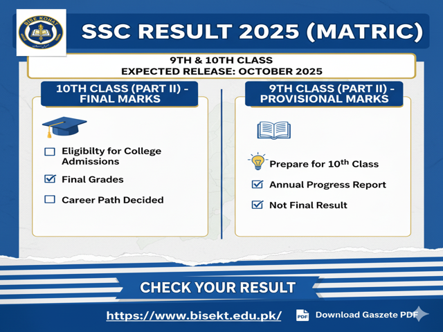BISE Kohat SSC Part 1 Result 2025 - Matric Result 2025