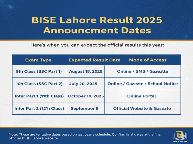 BISE Lahore Result 2025 Announcement Dates