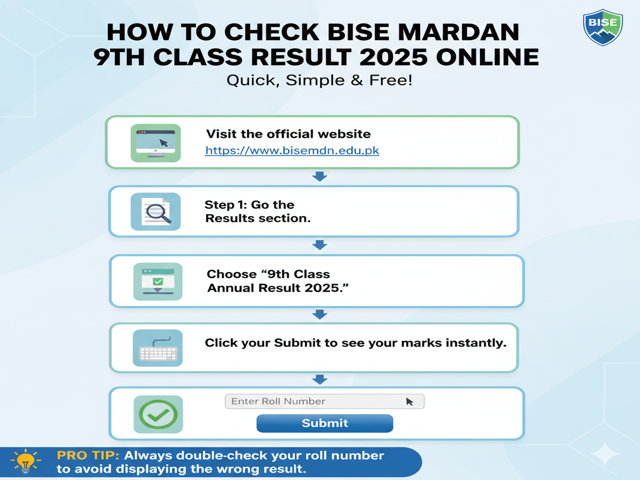 BISE Mardan SSC Part 1 Result 2025 Online