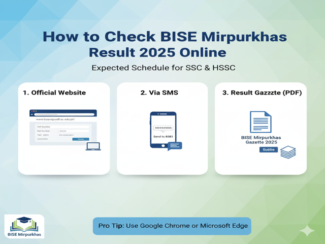 BISE Mirpurkhas Online Result