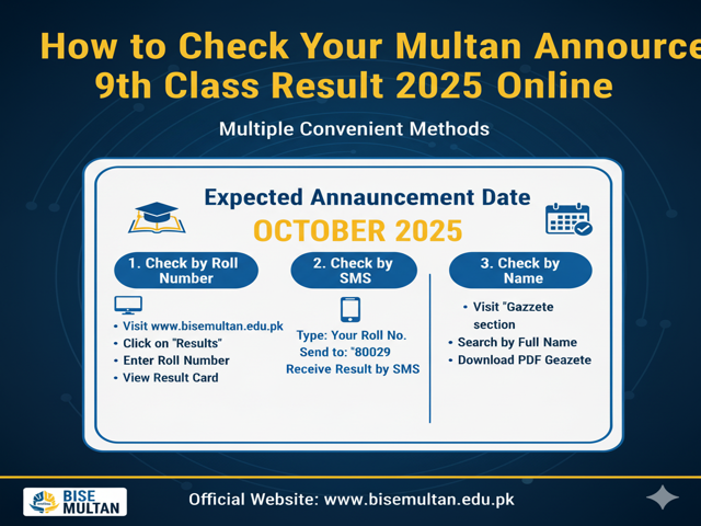 BISE Multan Board 9th Class Result 2025 Online