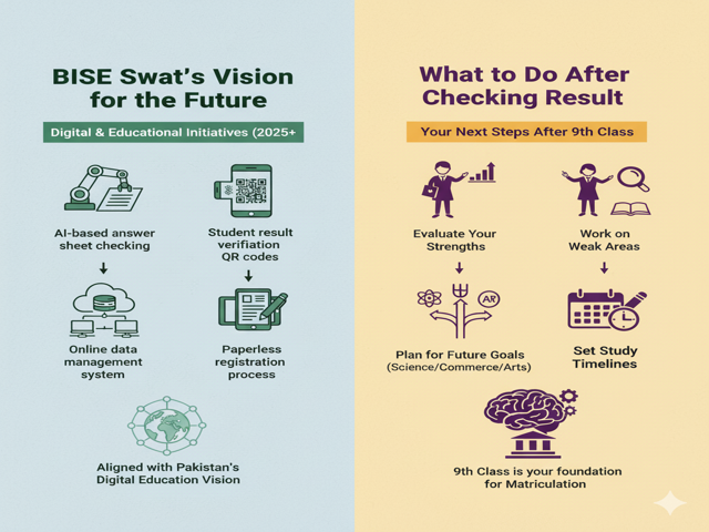 BISE Swat Vision for the Future