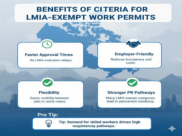 Benefits of LMIA-Exempt Work Permits