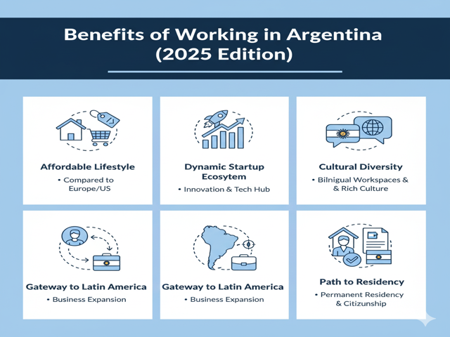 Benefits of Working in Argentina