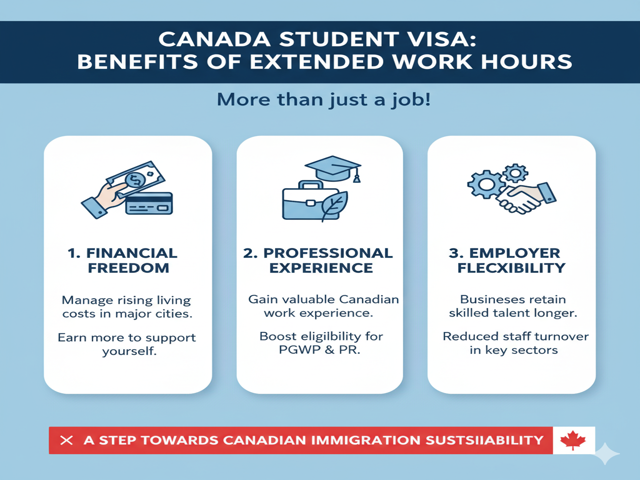 Benefits of the Extended Work Hours