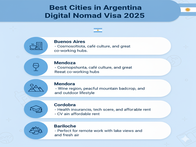 Best Cities in Argentina Digital Nomad Visa 2025