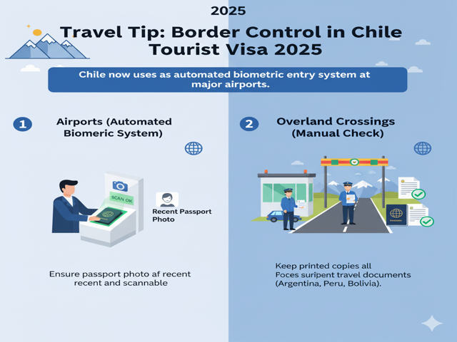 Border Control in Chile Tourist Visa 2025