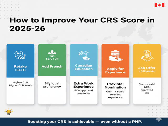 CRS score for Canada Express Entry in 2025-26