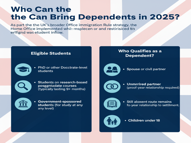 Can Bring Dependents in 2025