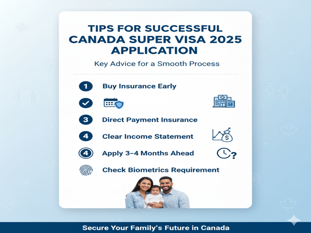Canada Super Visa 2025 Application