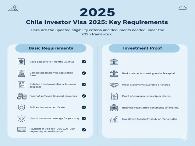 Chile Investor Visa 2025 Key Requirements
