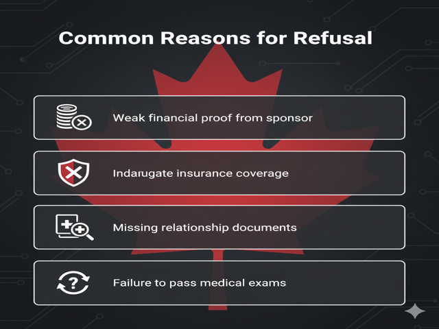 Common Reasons for Refusal