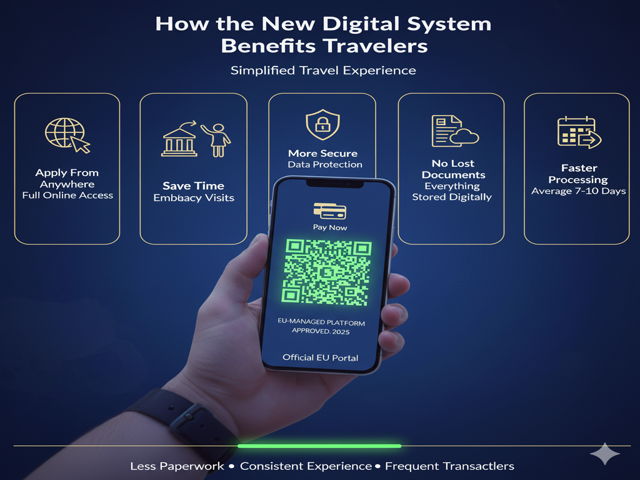 Digital System Benefits Travelers