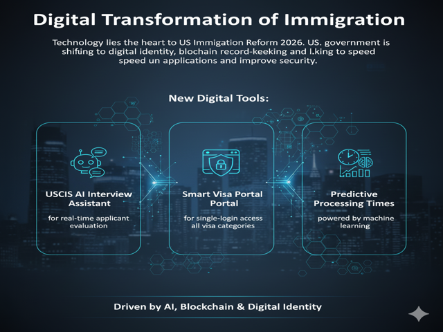 Digital Transformation of Immigration