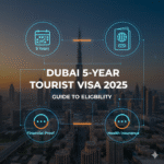 Dubai 5-Year Tourist Visa requirements, including $4,000 bank balance, passport, and health insurance
