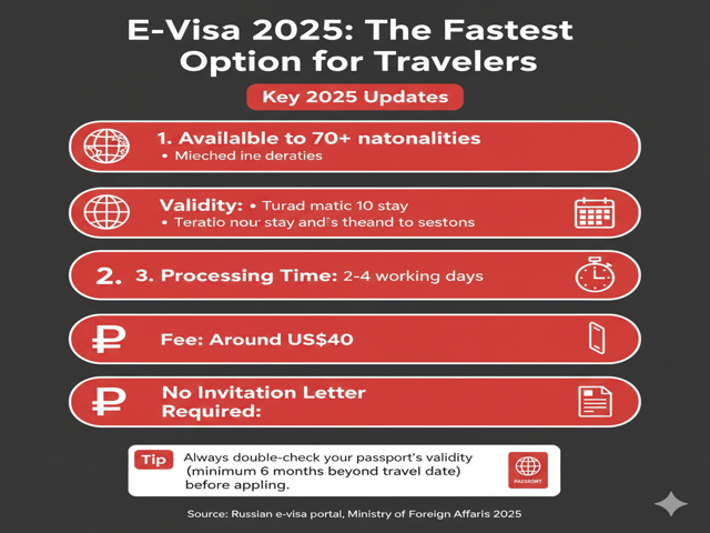 E-Visa 2025 The Fastest Option for Travelers