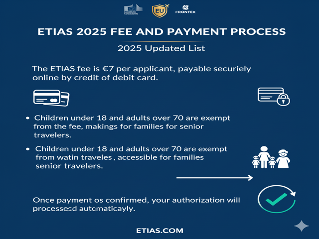 ETIAS 2025 Fee and Payment Process