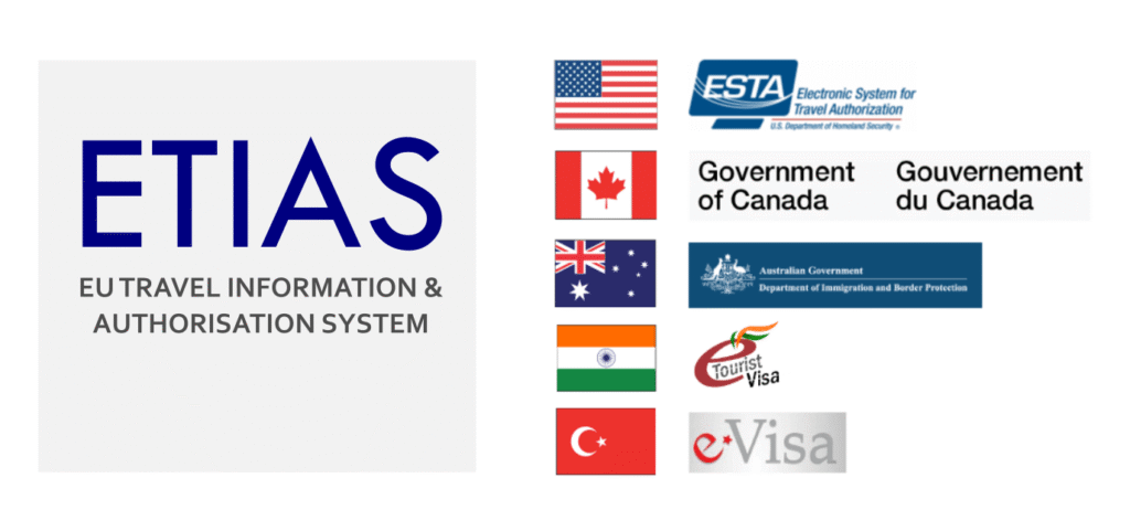 ETIAS 2025 online application process