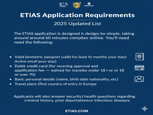 ETIAS Application Requirements