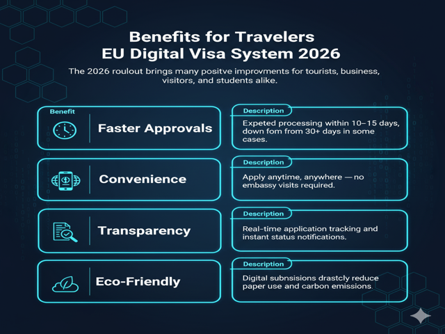 EU Digital Visa System 2026 Benefits
