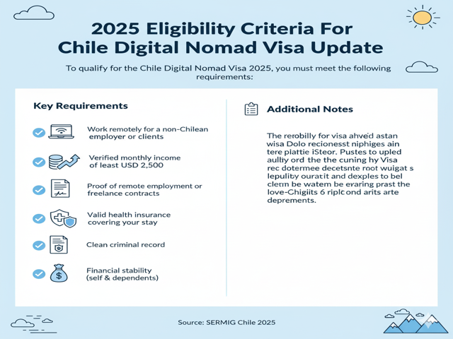Eligibility Criteria For Chile Digital Nomad Visa 2025 Update