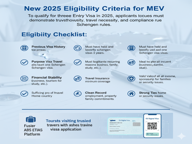 Eligibility Criteria for MEV
