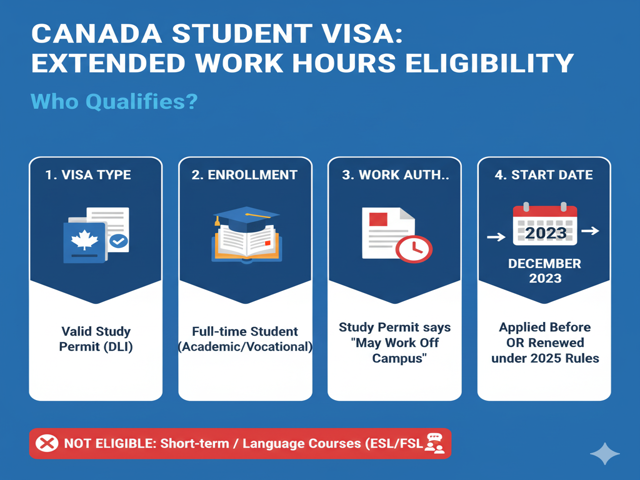 Eligibility Criteria for the Extended Work Hours