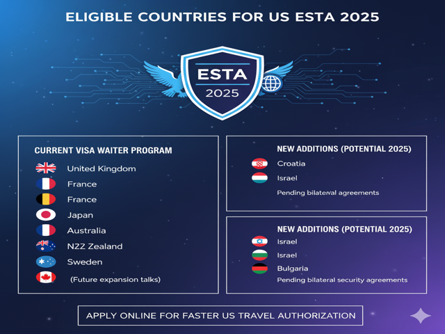 Eligible Countries for US ESTA 2025