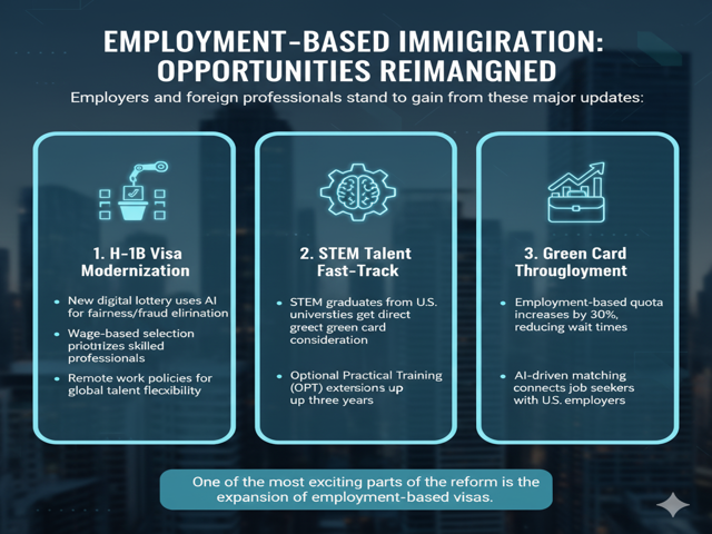 Employment-Based Immigration