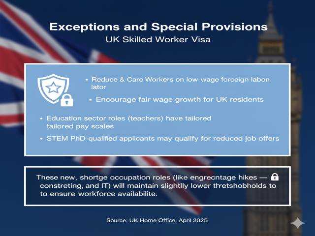 Exceptions and Special Provisions