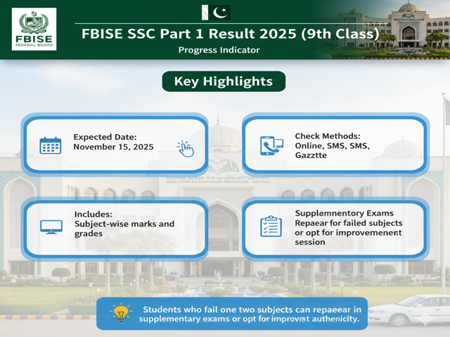 FBISE SSC Part 1 Result 2025