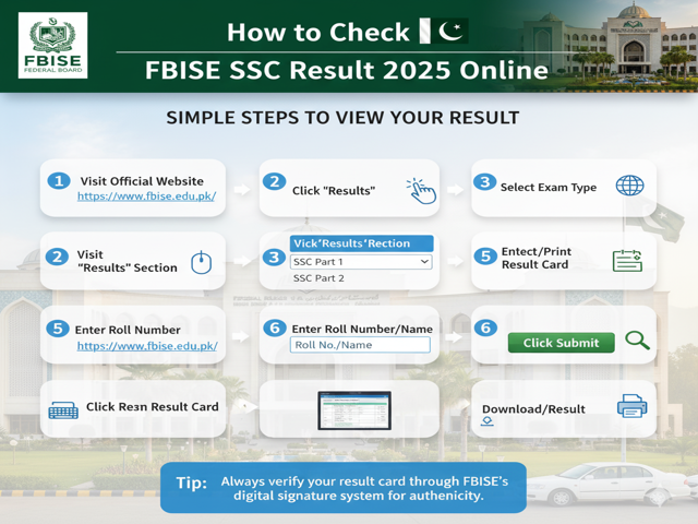 FBISE SSC Result 2025 online