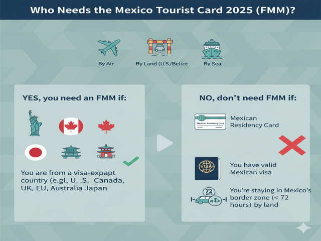 FMM - Mexico Tourist Card 2025
