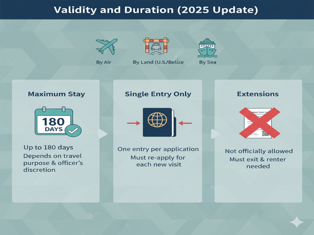 FMM Validity and Duration 2025 Update